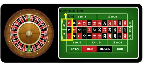 what does a roulette table look like